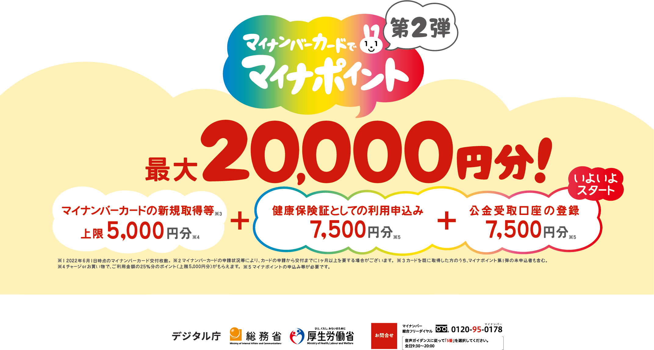 マイナポイント